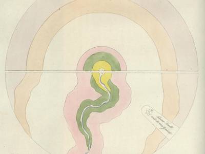 Thünensche Kreise 1850